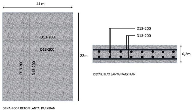 Cara Menghitung Cor Beton Per M3 - Spirit Kawanua News